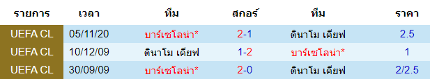 วิเคราะห์บอลวันนี้