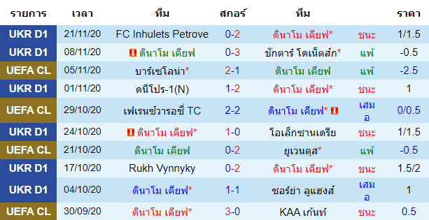 วิเคราะห์บอลวันนี้