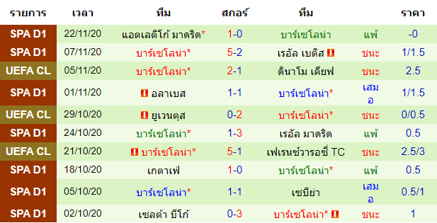 วิเคราะห์บอลวันนี้