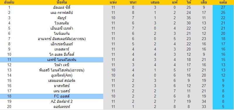 วิเคราะห์บอลวันนี้ 