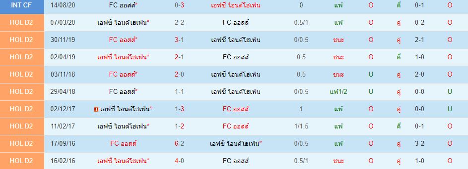 วิเคราะห์บอลวันนี้ 