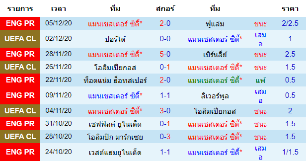 วิเคราะห์บอลวันนี้