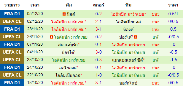 วิเคราะห์บอลวันนี้