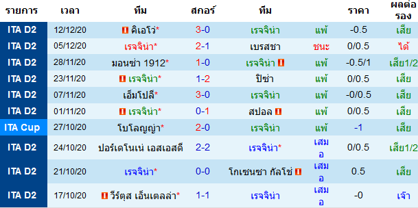 วิเคราะห์บอลวันนี้