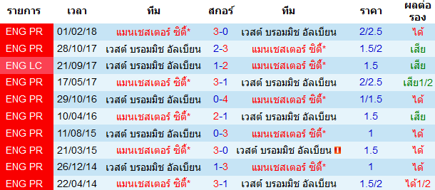 วิเคราะห์บอลวันนี้