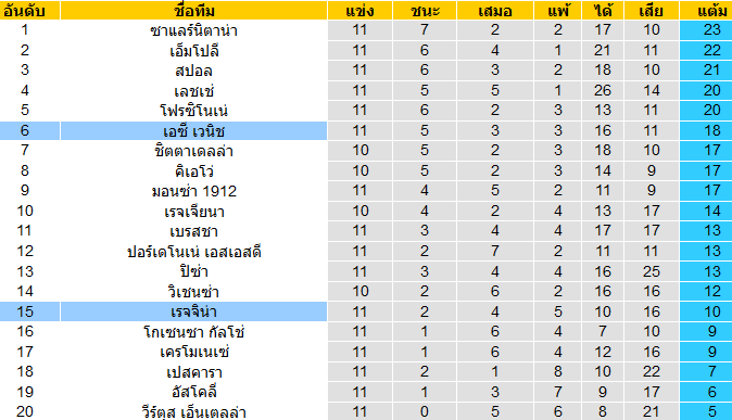 วิเคราะห์บอลวันนี้