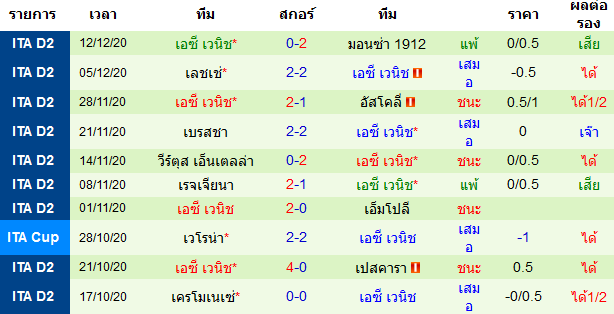 วิเคราะห์บอลวันนี้