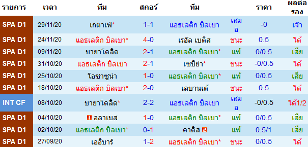 วิเคราะห์บอลวันนี้