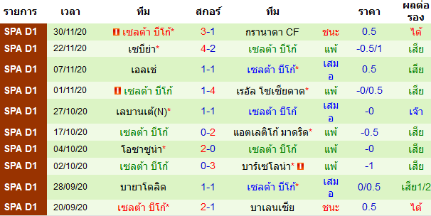 วิเคราะห์บอลวันนี้