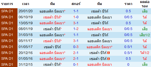 วิเคราะห์บอลวันนี้