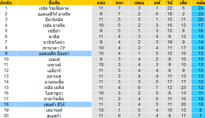 วิเคราะห์บอลวันนี้