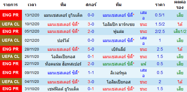 วิเคราะห์บอลวันนี้