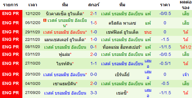 วิเคราะห์บอลวันนี้