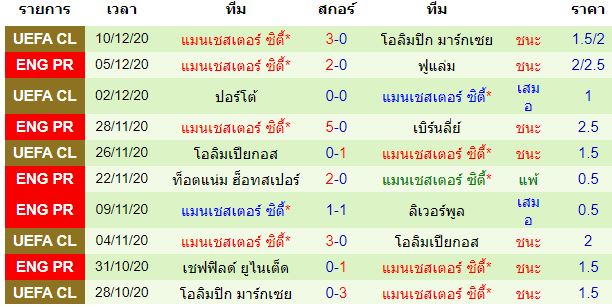 วิเคราะห์บอล