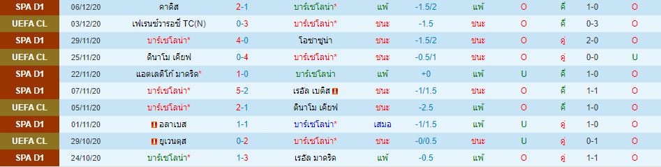 วิเคราะห์บอลวันนี้