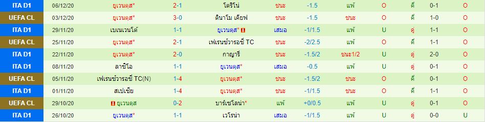 วิเคราะห์บอลวันนี้