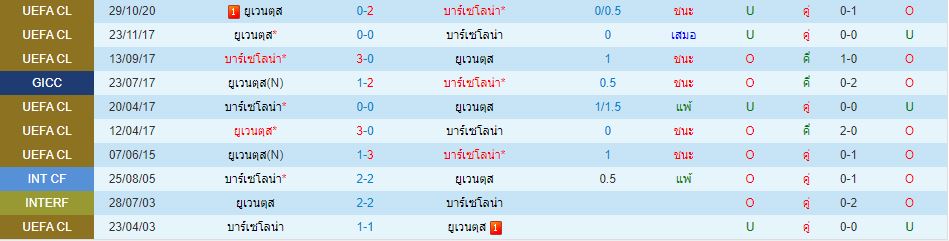 วิเคราะห์บอลวันนี้