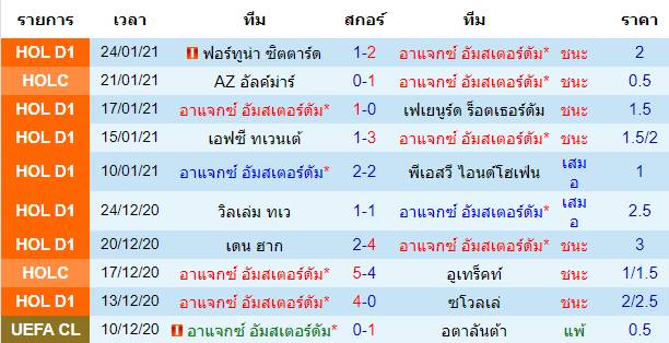 วิเคราะห์บอลวันนี้