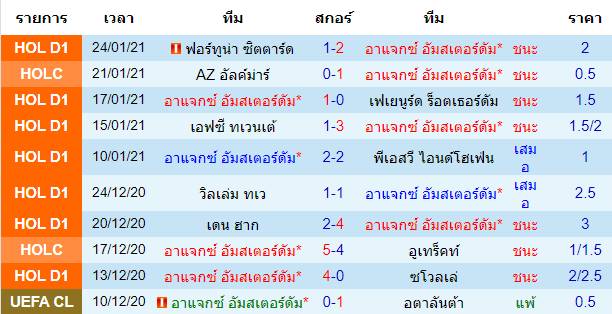 วิเคราะห์บอลวันนี้