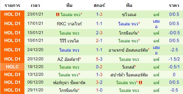 วิเคราะห์บอลวันนี้