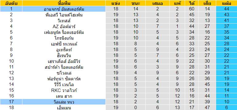 วิเคราะห์บอลวันนี้