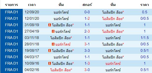 วิเคราะห์บอลวันนี้