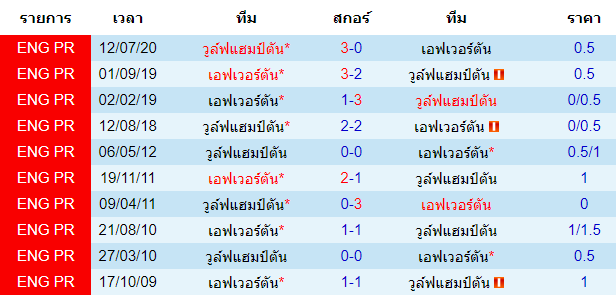 วิเคราะห์บอลวันนี้