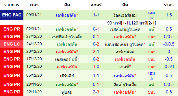 วิเคราะห์บอลวันนี้