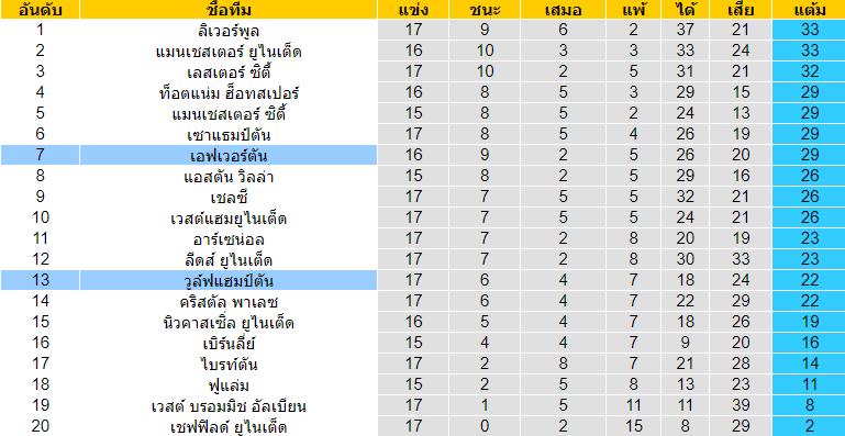 วิเคราะห์บอลวันนี้