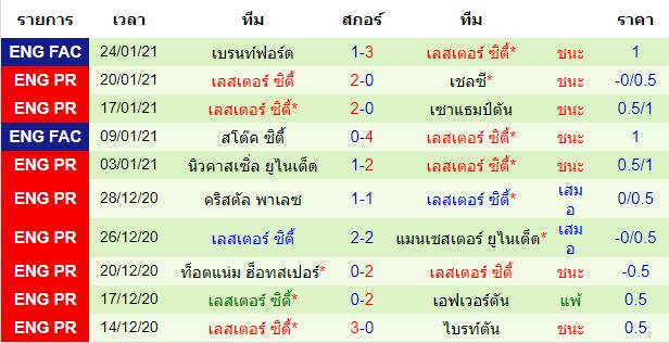 วิเคราะห์บอลวันนี้