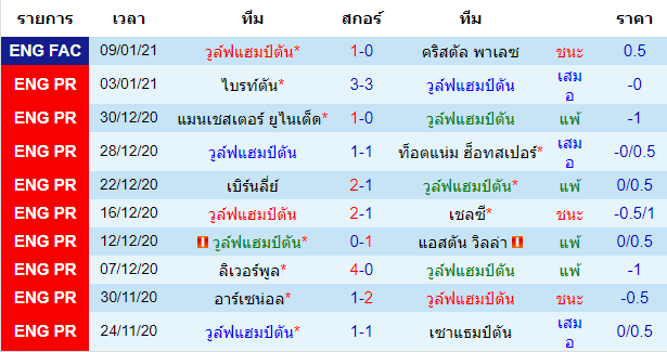 วิเคราะห์บอลวันนี้