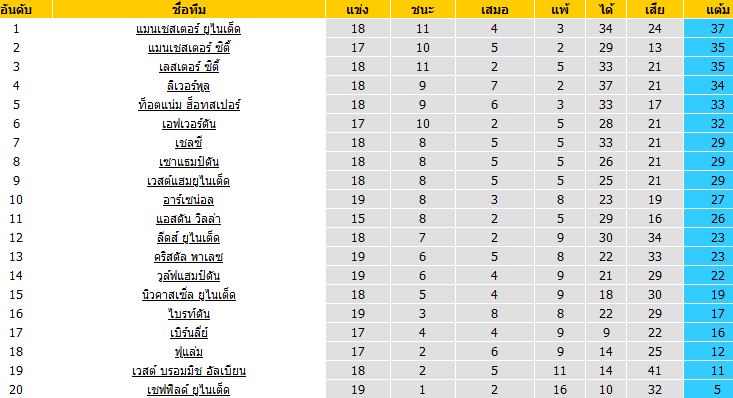 วิเคราะห์บอลวันนี้