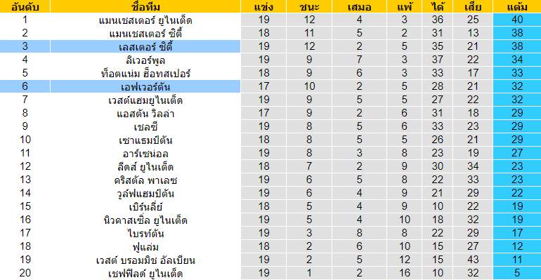 วิเคราะห์บอลวันนี้