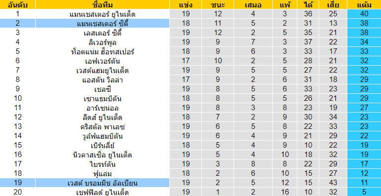 วิเคราะห์บอลวันนี้