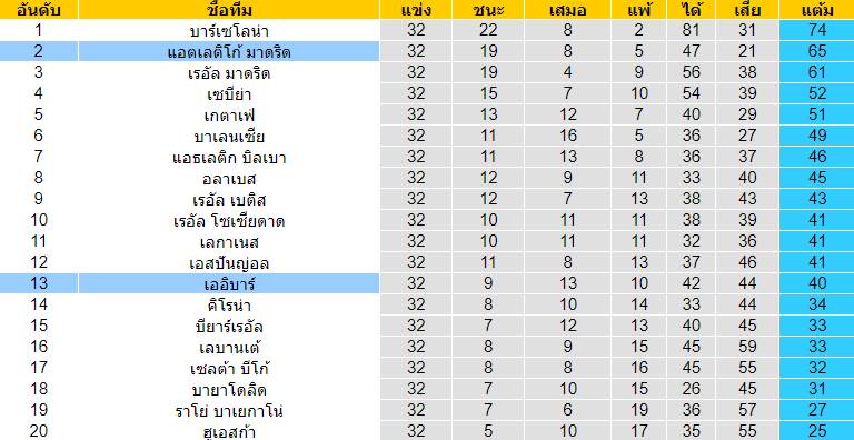 วิเคราะห์บอลวันนี้