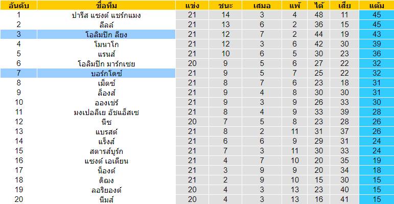 วิเคราะห์บอลวันนี้