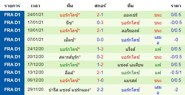 วิเคราะห์บอลวันนี้