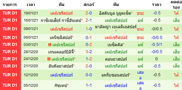 วิเคราะห์บอลวันนี้