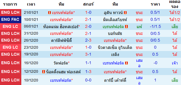 วิเคราะห์บอลวันนี้