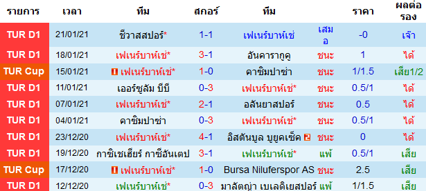 วิเคราะห์บอลวันนี้