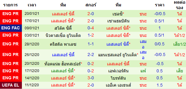 วิเคราะห์บอลวันนี้