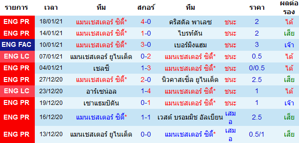 วิเคราะห์บอลวันนี้