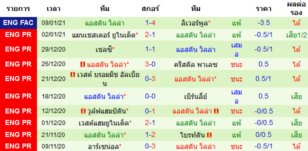 วิเคราะห์บอลวันนี้