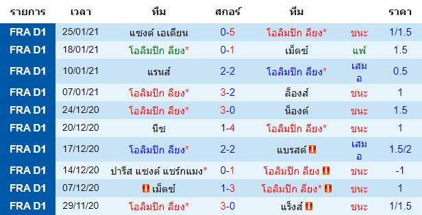 วิเคราะห์บอลวันนี้