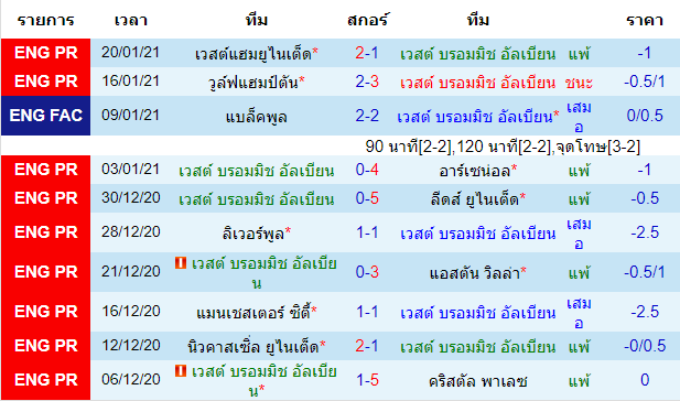 วิเคราะห์บอลวันนี้