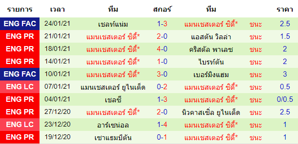 วิเคราะห์บอลวันนี้