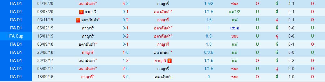 วิเคราะห์บอลวันนี้