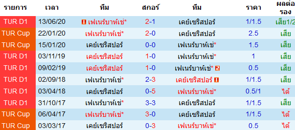 วิเคราะห์บอลวันนี้