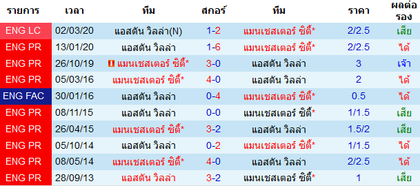 วิเคราะห์บอลวันนี้