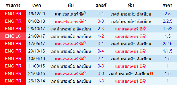 วิเคราะห์บอลวันนี้